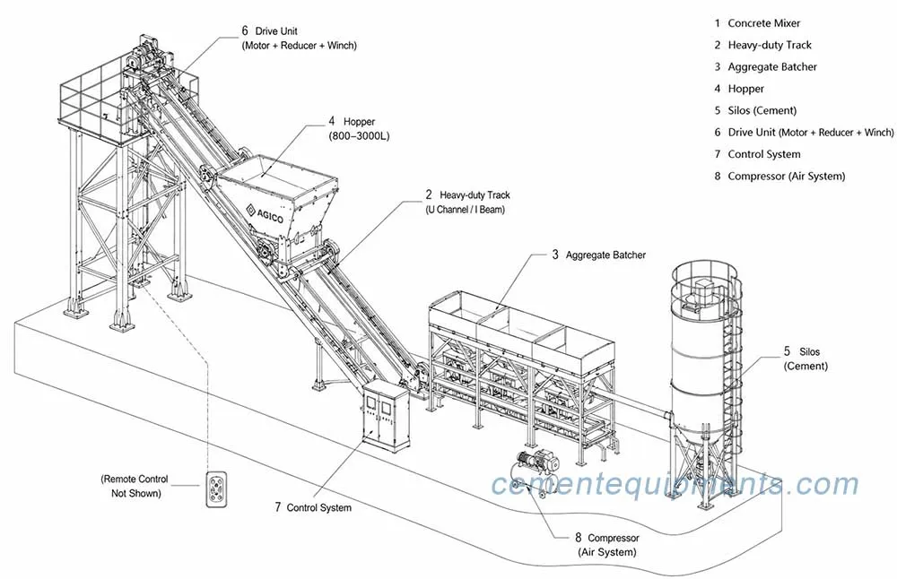 AGICO batching plant hopper working process AGICO batching plant hopper working process